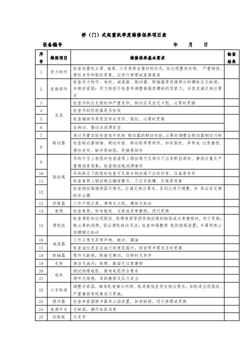 起重机日常维护保养项目月检表