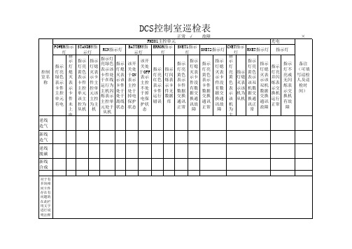 和利时DCS控制室巡检表