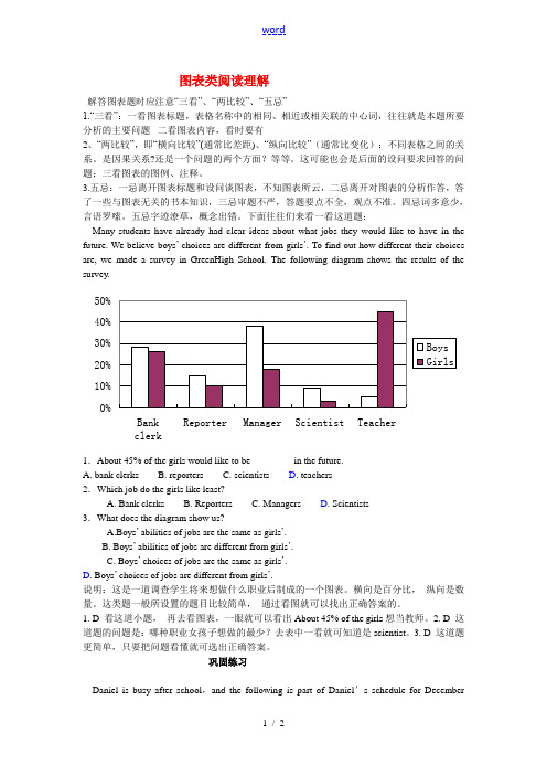 中考英语汇编 图表类阅读理解