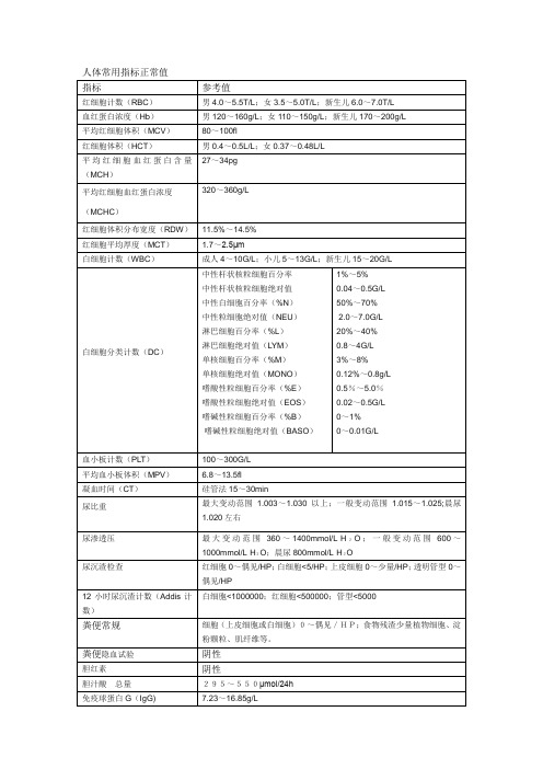 人体常用指标正常值