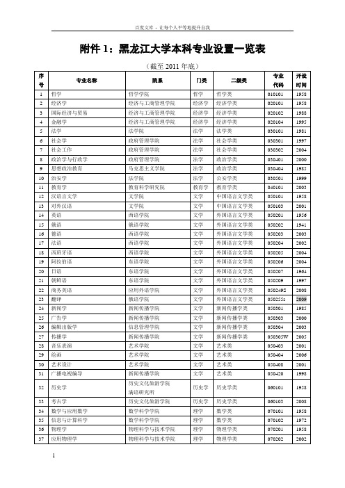 黑龙江大学本科专业设置一览表