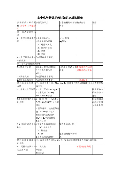 高中化学新旧教材知识点对比