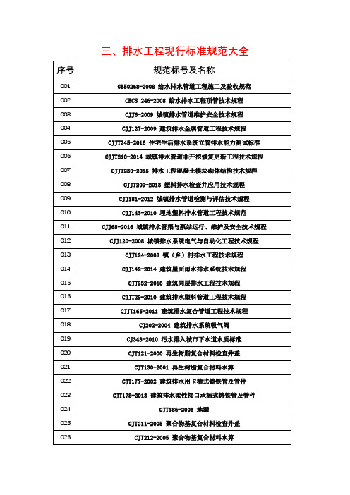 三、排水工程现行标准规范大全(百度网盘搜云知雾语加好友,获取全部规范))