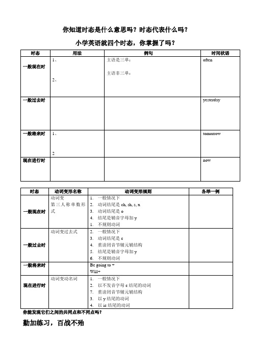 小学英语四大时态总结及练习题