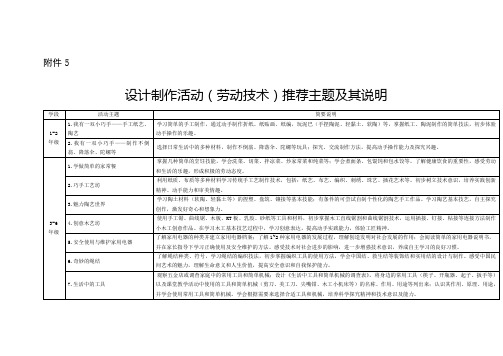 设计制作活动(劳动技术)推荐主题及其说明