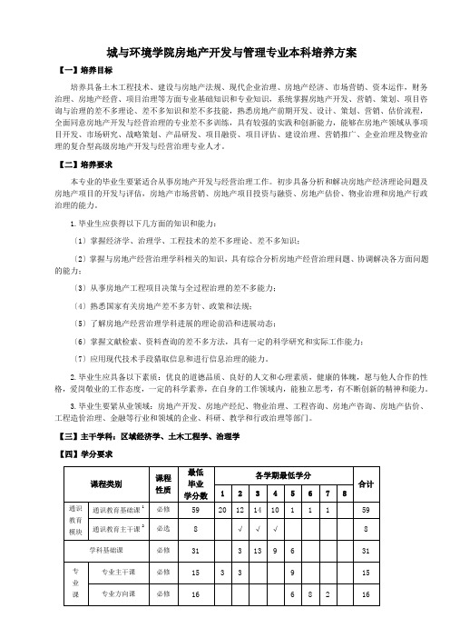 城与环境学院房地产开发与管理专业本科培养方案