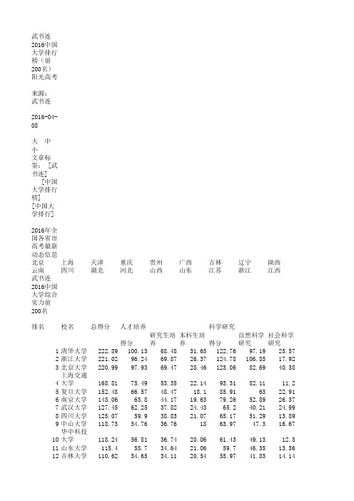 2016武书连中国大学排行榜综合实力前200