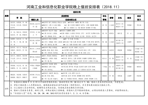 河南工程技术学校新校区值班安排 - 河南工业和信息化职业学院