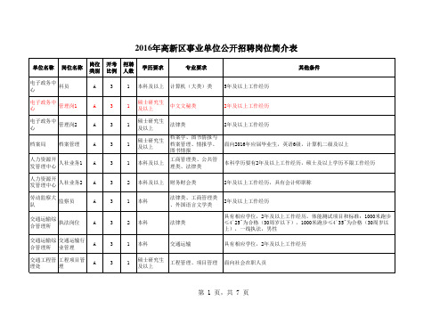 2016年苏州高新区事业单位招聘岗位简介表fd