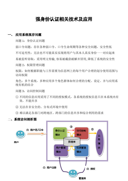 强身份认证相关技术及应用