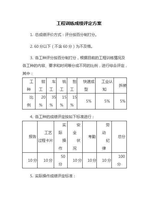 工程训练成绩评定方案