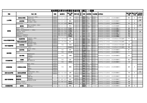 杭州师范大学2018年招生专业计划(浙江)一览表