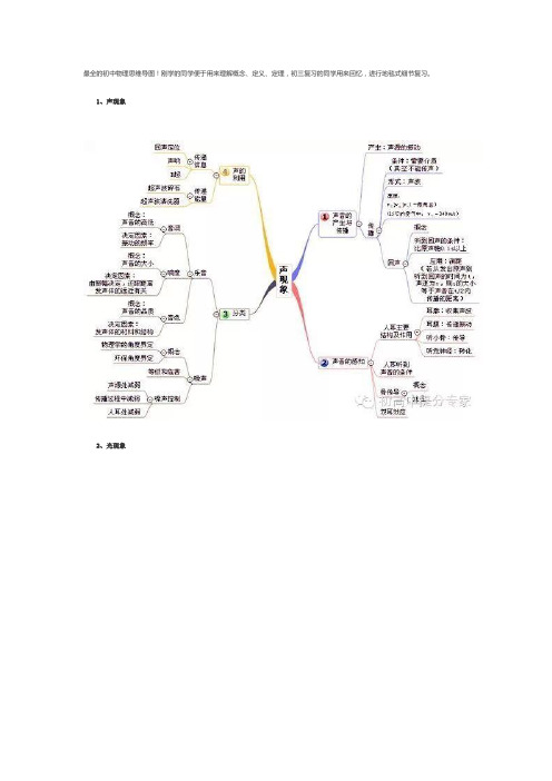 最全的初中物理思维导图