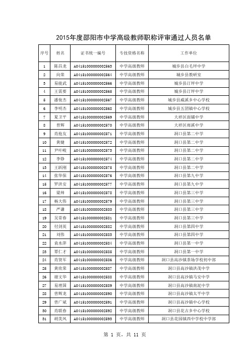 2015年度邵阳市中学高级教师职称评审通过人员名单