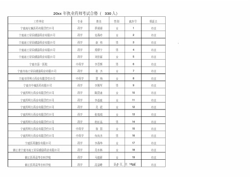 浙江省宁波市全国注册执业药剂师考试合格人员名单