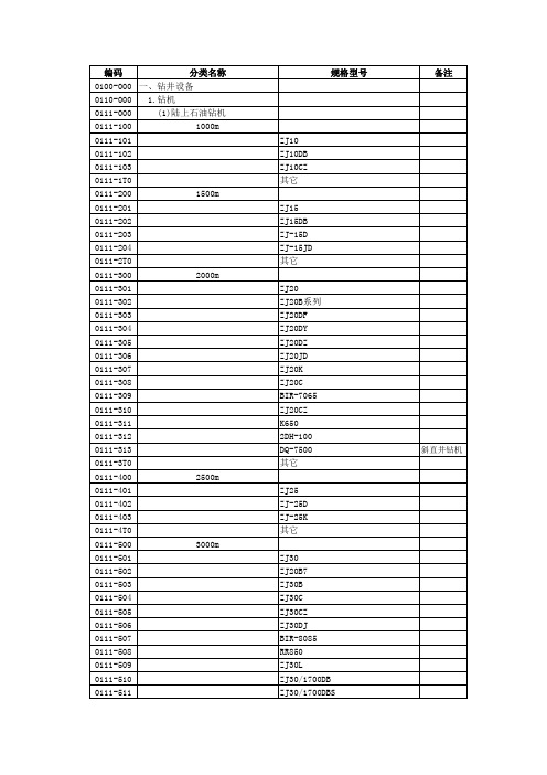 推荐-石油天然气行业设备分类与编码第四版 精品