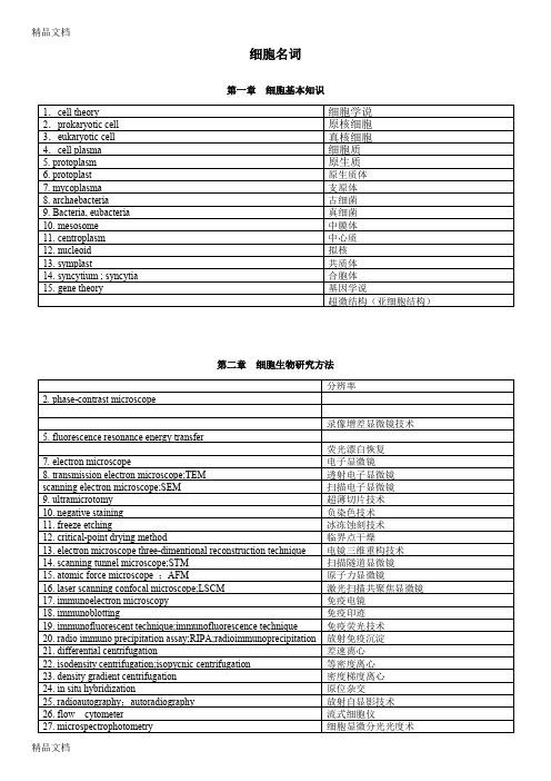 (整理)细胞生物学名词