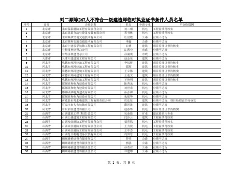 刘二顺等247人不符合一级建造师临时执业证书条件人员名单