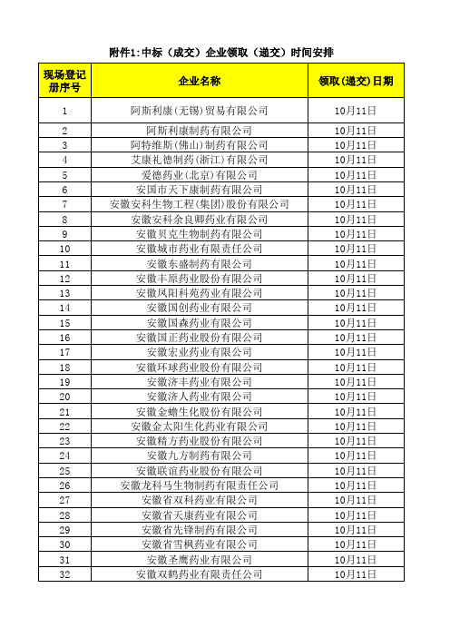 中标(成交)企业领取(递交)时间安排 - 北京药品招标采购中心