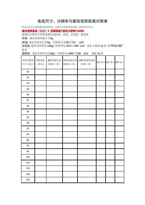 电视尺寸分辨率与最佳观赏距离对照表