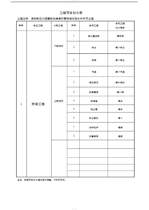 水利工程分部分项划分表