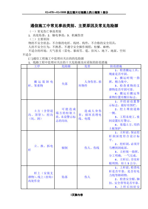 通信工程施工中常见的危险源及应采取的防范措施