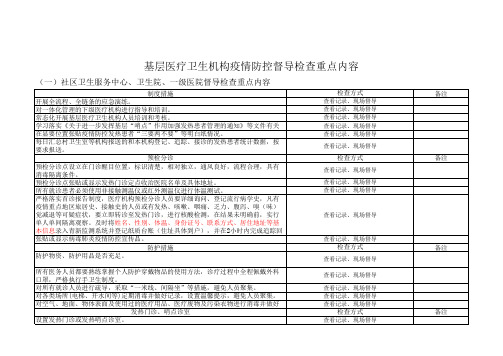 基层医疗卫生机构疫情防控督导检查重点内容1-6-10