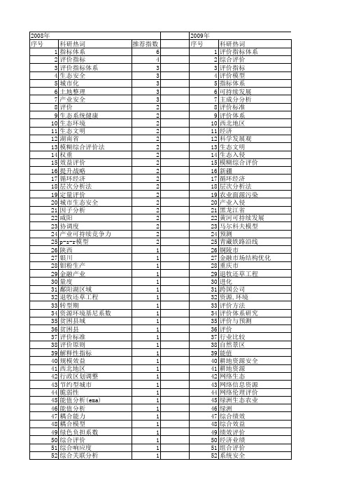 【国家社会科学基金】_生态评价指标_基金支持热词逐年推荐_【万方软件创新助手】_20140808