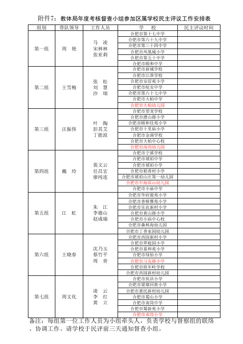 2015考核附件2和附件7