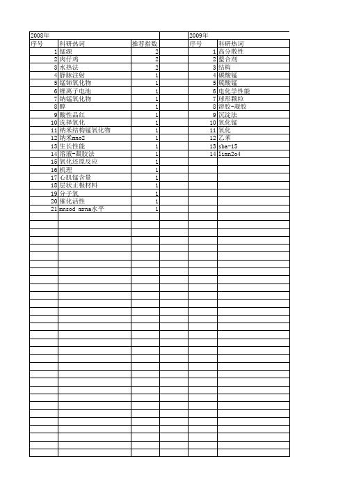 【国家自然科学基金】_锰源_基金支持热词逐年推荐_【万方软件创新助手】_20140802