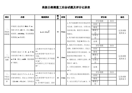 筑路、养护工(公路测量工)(三级)实操01