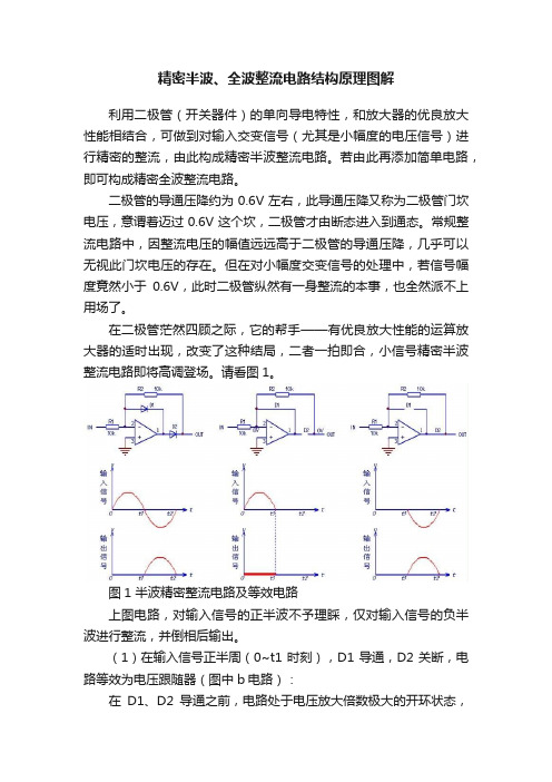 精密半波、全波整流电路结构原理图解