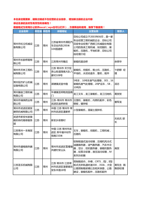 2020新版江苏省常州装载机工商企业公司名录名单黄页大全51家