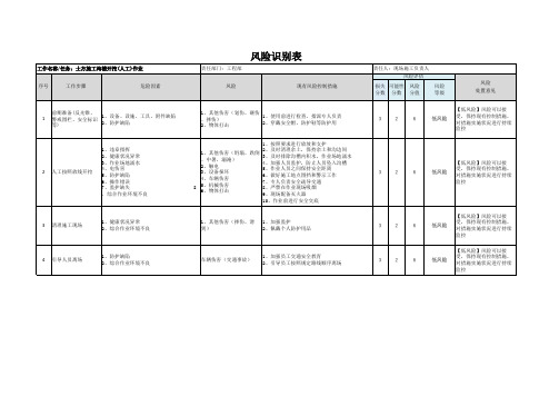 土方施工沟槽开挖作业风险识别表