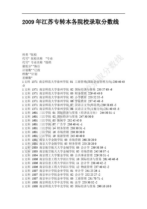 2009年江苏专转本各院校录取分数线