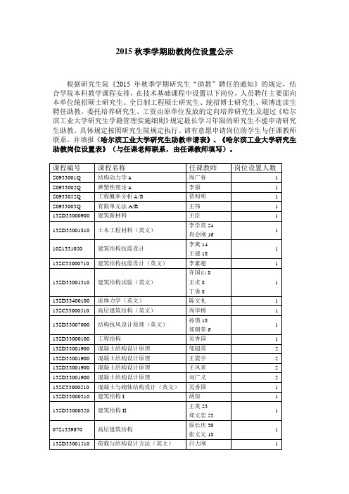 2015秋季学期助教岗位设置公示