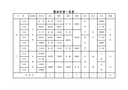 教师任课一览表【模板】