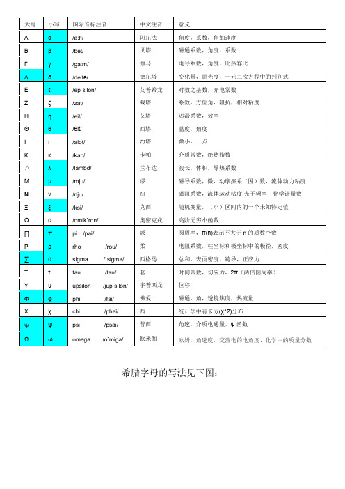 数学、物理中常见希腊字母