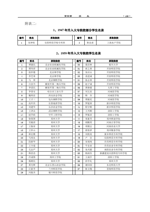 新蔡一高第四章 学生 三升学名录