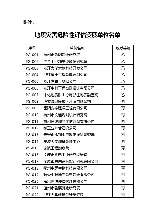 地质灾害危险性评估资质单位名单