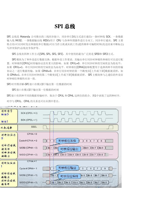 SPI总线