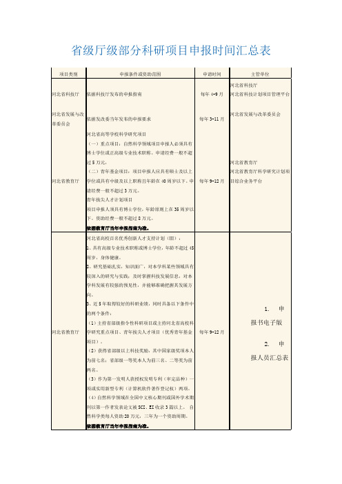 省级厅级部分科研项目申报时间汇总表