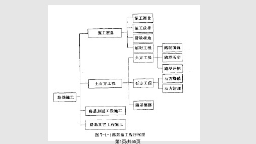 资料—道路桥梁与施工技术PPT课件