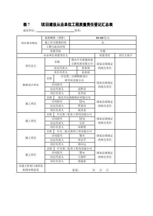 质量责任登记表