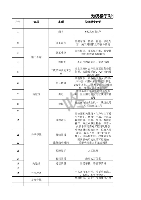 传统和云对讲的对比对比分析