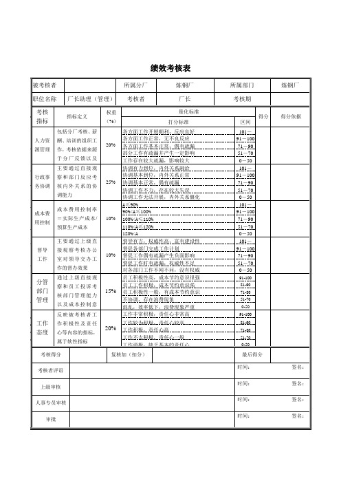 炼钢厂厂长助理管理绩效考核表