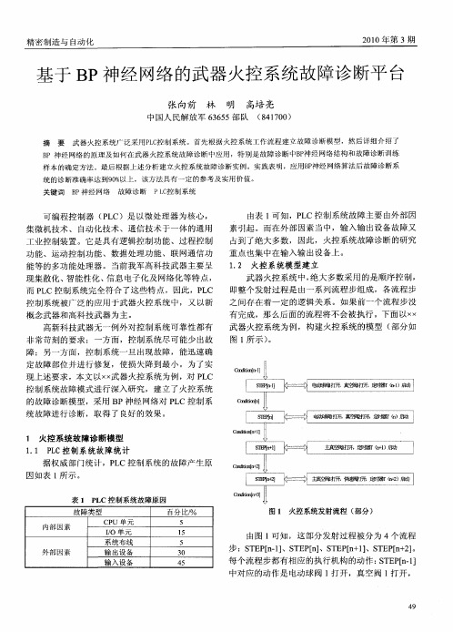 基于BP神经网络的武器火控系统故障诊断平台