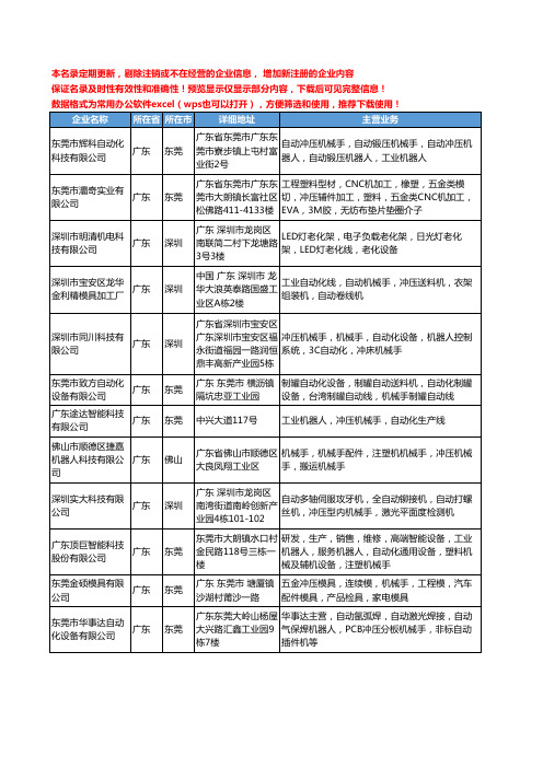 新版广东省冲压机械手工商企业公司商家名录名单联系方式大全109家