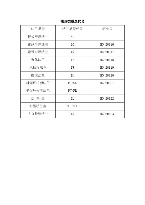 法兰及密封面类型与代号