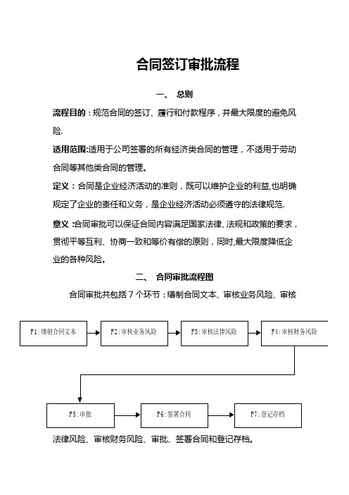 合同签订审批流程